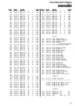 Предварительный просмотр 75 страницы Sony HCD-GNX60 Service Manual