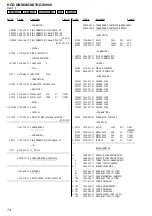 Предварительный просмотр 76 страницы Sony HCD-GNX60 Service Manual