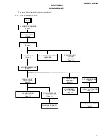 Preview for 7 page of Sony HCD-GNX600 Service Manual