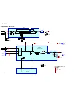 Предварительный просмотр 28 страницы Sony HCD-GNX600 Service Manual