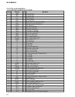 Предварительный просмотр 54 страницы Sony HCD-GNX600 Service Manual