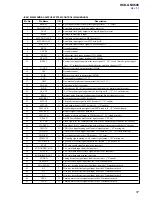 Preview for 57 page of Sony HCD-GNX600 Service Manual