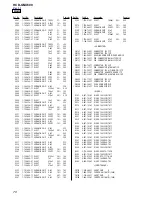 Предварительный просмотр 70 страницы Sony HCD-GNX600 Service Manual