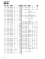 Предварительный просмотр 74 страницы Sony HCD-GNX600 Service Manual