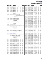 Предварительный просмотр 79 страницы Sony HCD-GNX600 Service Manual