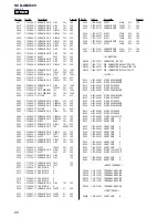 Предварительный просмотр 80 страницы Sony HCD-GNX600 Service Manual