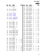 Предварительный просмотр 81 страницы Sony HCD-GNX600 Service Manual