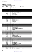 Предварительный просмотр 54 страницы Sony HCD-GNX600 Servise Manual