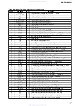 Preview for 57 page of Sony HCD-GNX600 Servise Manual