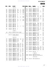 Preview for 67 page of Sony HCD-GNX600 Servise Manual