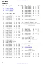 Preview for 68 page of Sony HCD-GNX600 Servise Manual