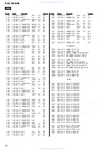 Предварительный просмотр 70 страницы Sony HCD-GNX600 Servise Manual