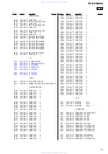 Предварительный просмотр 71 страницы Sony HCD-GNX600 Servise Manual