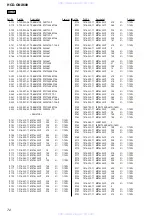 Предварительный просмотр 72 страницы Sony HCD-GNX600 Servise Manual