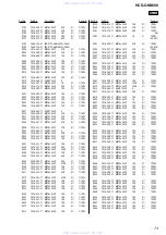 Предварительный просмотр 73 страницы Sony HCD-GNX600 Servise Manual