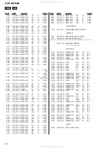 Preview for 74 page of Sony HCD-GNX600 Servise Manual