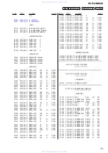 Предварительный просмотр 75 страницы Sony HCD-GNX600 Servise Manual