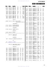 Предварительный просмотр 79 страницы Sony HCD-GNX600 Servise Manual