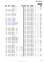 Preview for 81 page of Sony HCD-GNX600 Servise Manual