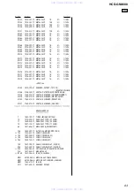 Предварительный просмотр 83 страницы Sony HCD-GNX600 Servise Manual