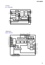 Preview for 55 page of Sony HCD-GNX660 Service Manual