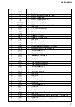 Preview for 57 page of Sony HCD-GNX660 Service Manual