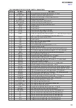 Preview for 59 page of Sony HCD-GNX660 Service Manual