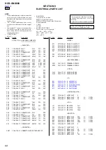 Предварительный просмотр 68 страницы Sony HCD-GNX660 Service Manual