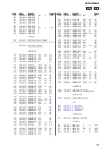 Предварительный просмотр 69 страницы Sony HCD-GNX660 Service Manual