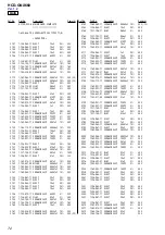 Предварительный просмотр 72 страницы Sony HCD-GNX660 Service Manual