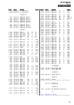 Предварительный просмотр 81 страницы Sony HCD-GNX660 Service Manual