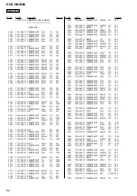 Preview for 82 page of Sony HCD-GNX660 Service Manual