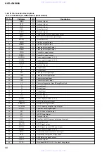 Preview for 56 page of Sony HCD-GNX660 Servise Manual