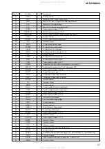 Preview for 57 page of Sony HCD-GNX660 Servise Manual