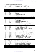 Предварительный просмотр 59 страницы Sony HCD-GNX660 Servise Manual