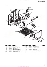 Preview for 65 page of Sony HCD-GNX660 Servise Manual