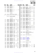 Preview for 69 page of Sony HCD-GNX660 Servise Manual