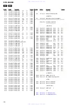 Предварительный просмотр 70 страницы Sony HCD-GNX660 Servise Manual