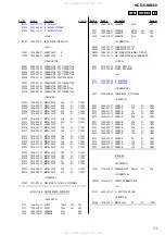 Preview for 71 page of Sony HCD-GNX660 Servise Manual