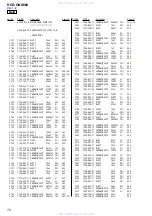 Предварительный просмотр 72 страницы Sony HCD-GNX660 Servise Manual