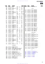 Preview for 73 page of Sony HCD-GNX660 Servise Manual