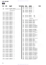 Предварительный просмотр 74 страницы Sony HCD-GNX660 Servise Manual