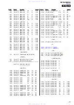 Предварительный просмотр 77 страницы Sony HCD-GNX660 Servise Manual