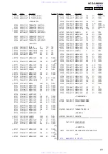 Preview for 81 page of Sony HCD-GNX660 Servise Manual