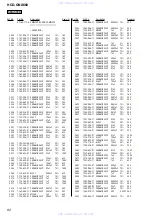 Preview for 82 page of Sony HCD-GNX660 Servise Manual