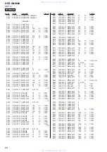 Предварительный просмотр 84 страницы Sony HCD-GNX660 Servise Manual