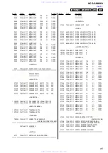 Preview for 85 page of Sony HCD-GNX660 Servise Manual