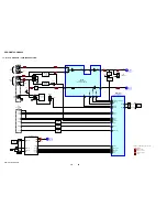 Предварительный просмотр 28 страницы Sony HCD-GNX700 Service Manual