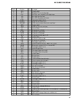 Предварительный просмотр 57 страницы Sony HCD-GNX700 Service Manual