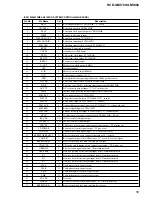 Предварительный просмотр 59 страницы Sony HCD-GNX700 Service Manual